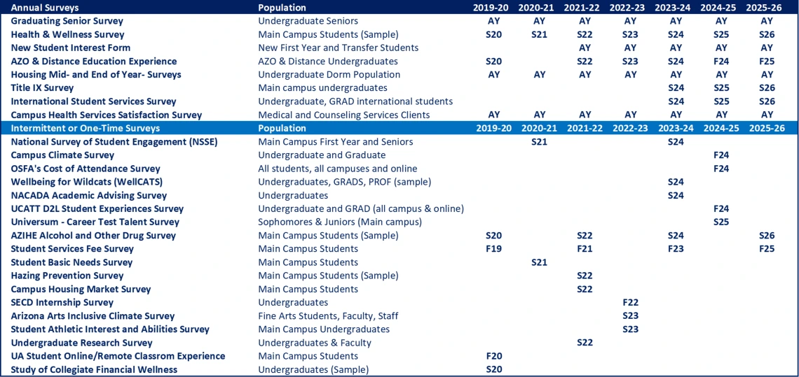 The survey calendar is a data-dense image. Contact us at assessmentresearch@arizona.edu to receive an accessible list version of this document