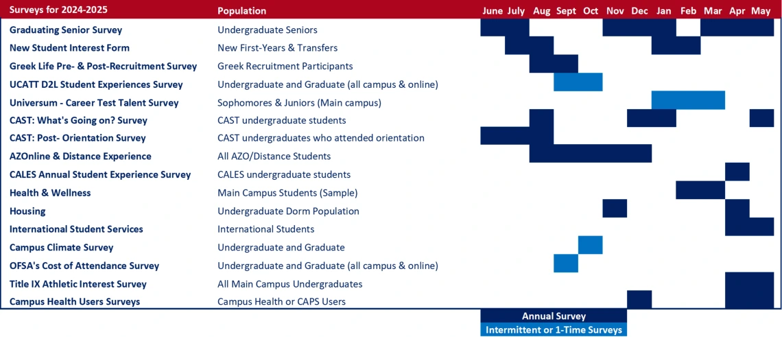 The survey calendar is a data-dense image. Contact us at assessmentresearch@arizona.edu to receive an accessible list version of this document